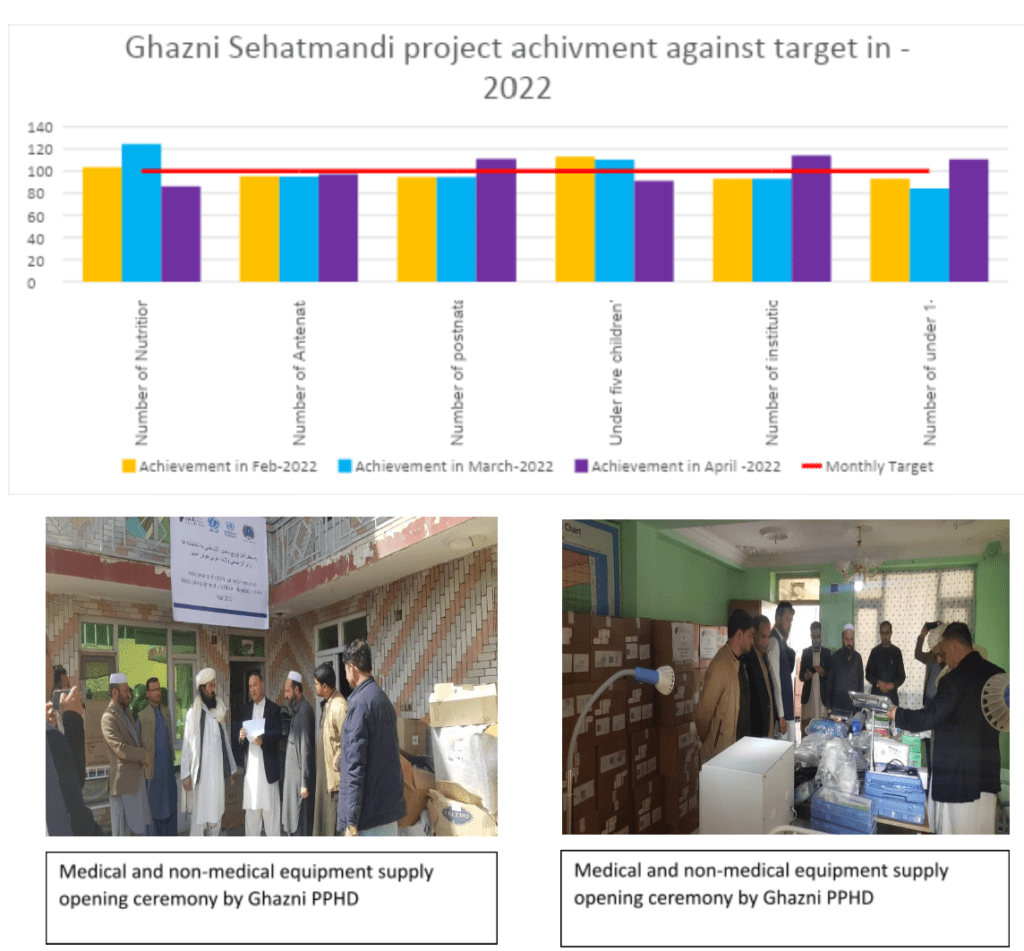 Ghazni Project